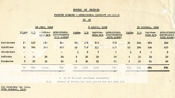 Battle Of Britain Essay Question